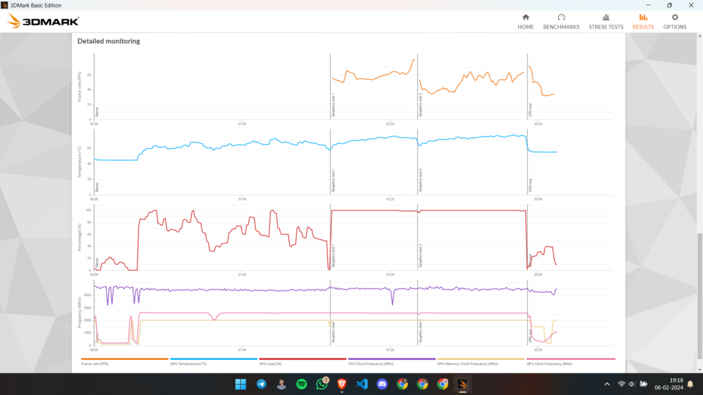 Detailed Monitoring