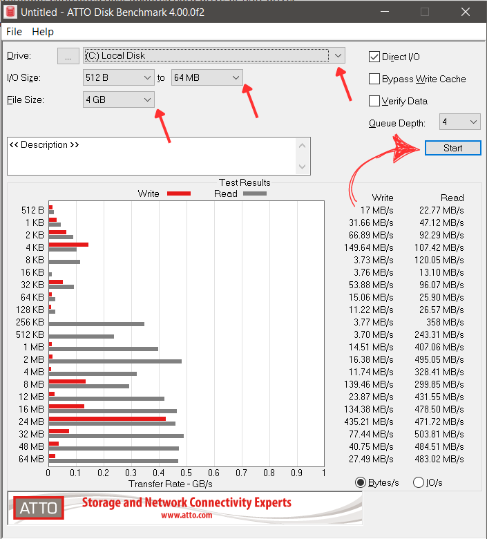 ATTO Disk Benchmark